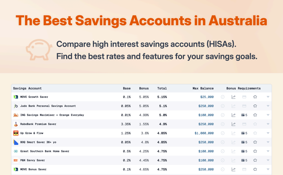 Say Hello to our new tool - /HISA hero image
