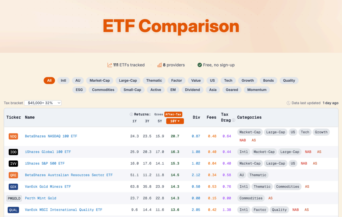 Introducing the OzFinn ETF Comparison tool hero image